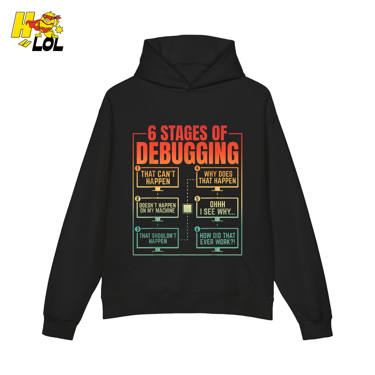 6 Stages of Debugging Shirt Funny Programmer Coding Gifts - HQLOL