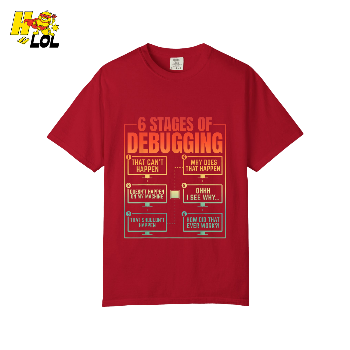 6 Stages of Debugging Shirt Funny Programmer Coding Gifts - HQLOL